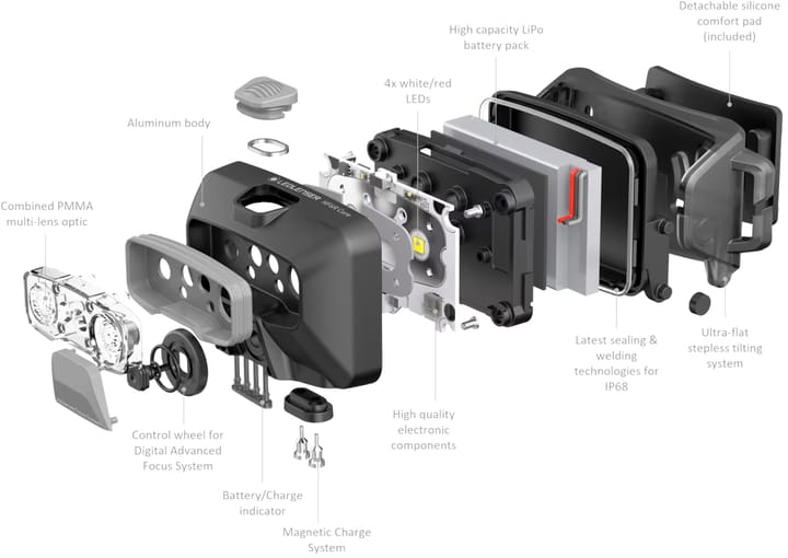 Led Lenser HF6R Core Black Led Lenser Led Lenser HF6R Core Black Led Lenser