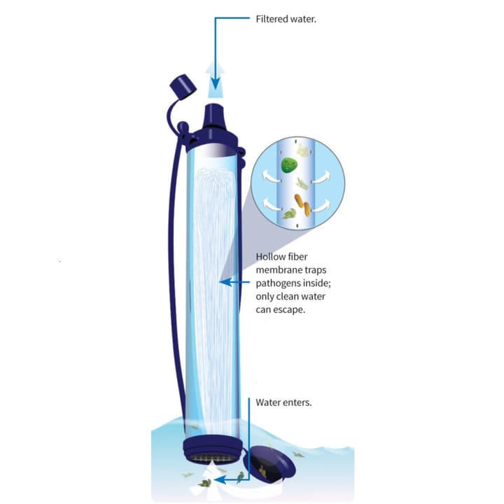 Lifestraw PERSONAL Blue Lifestraw Lifestraw PERSONAL Blue Lifestraw