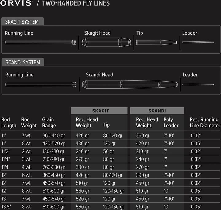 Orvis Mission Full Spey Orvis