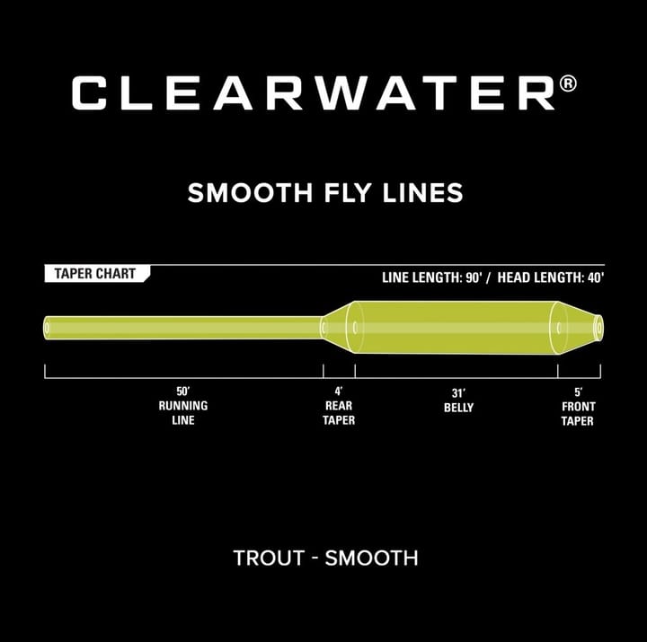 Orvis Clearwater Trout WF Float Mosse Green Orvis