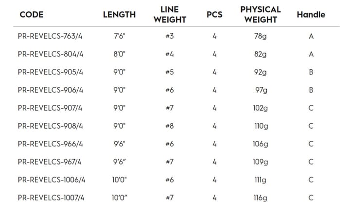 Primal Rod Co Primal Revel Cs Fly Rods Primal Rod Co Primal Rod Co Primal Revel Cs Fly Rods Primal Rod Co