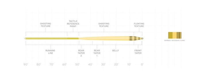 Scientific Anglers Sa Amplitude Infinity Wf Scientific Anglers Scientific Anglers Sa Amplitude Infinity Wf Scientific Anglers