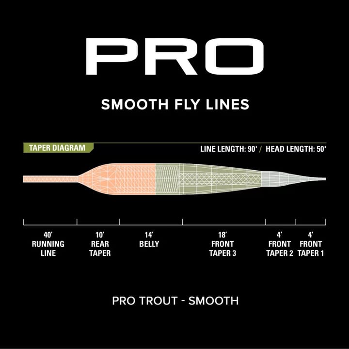 Orvis Pro Trout Smooth WF fluesnøre Willow-Olive-Peach Orvis