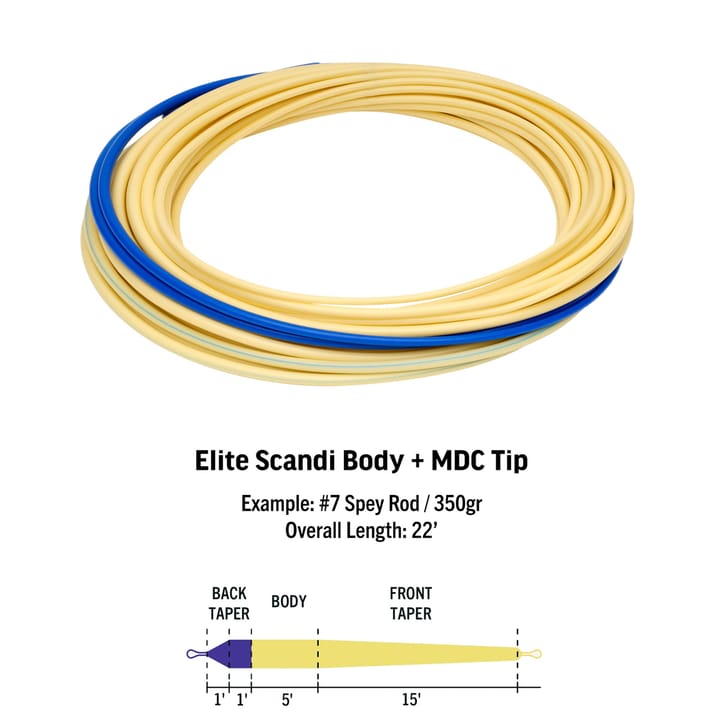 Rio Elite Scandi Body Rio