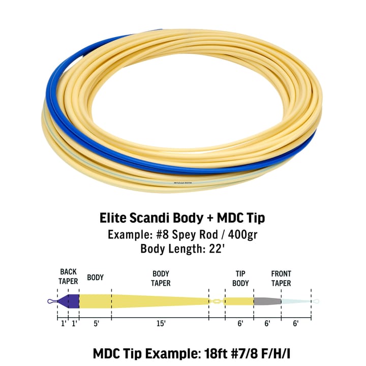 Rio Elite Scandi Mdc Kit Long Rio