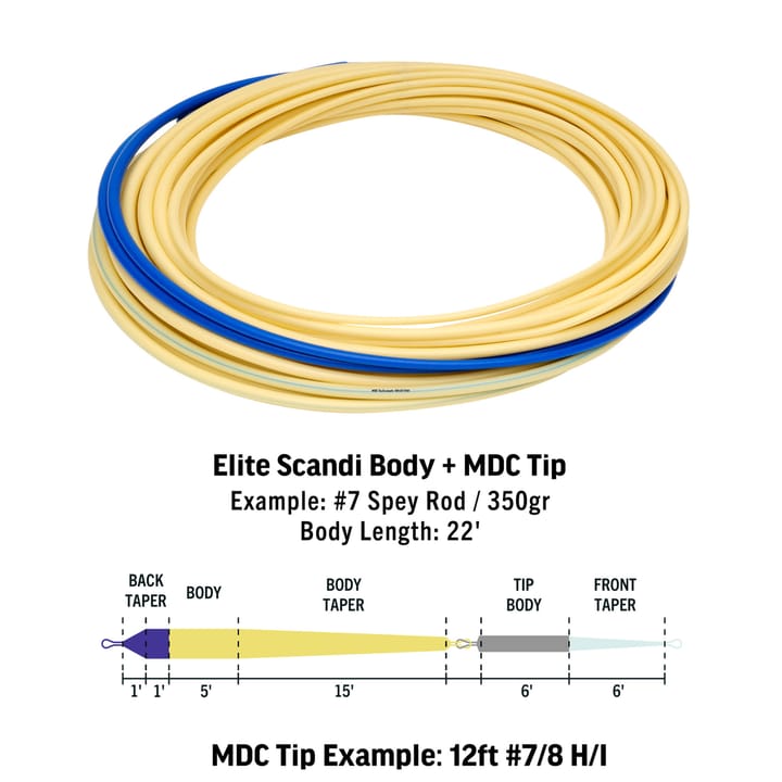 Rio Elite Scandi Mdc Kit Short Rio