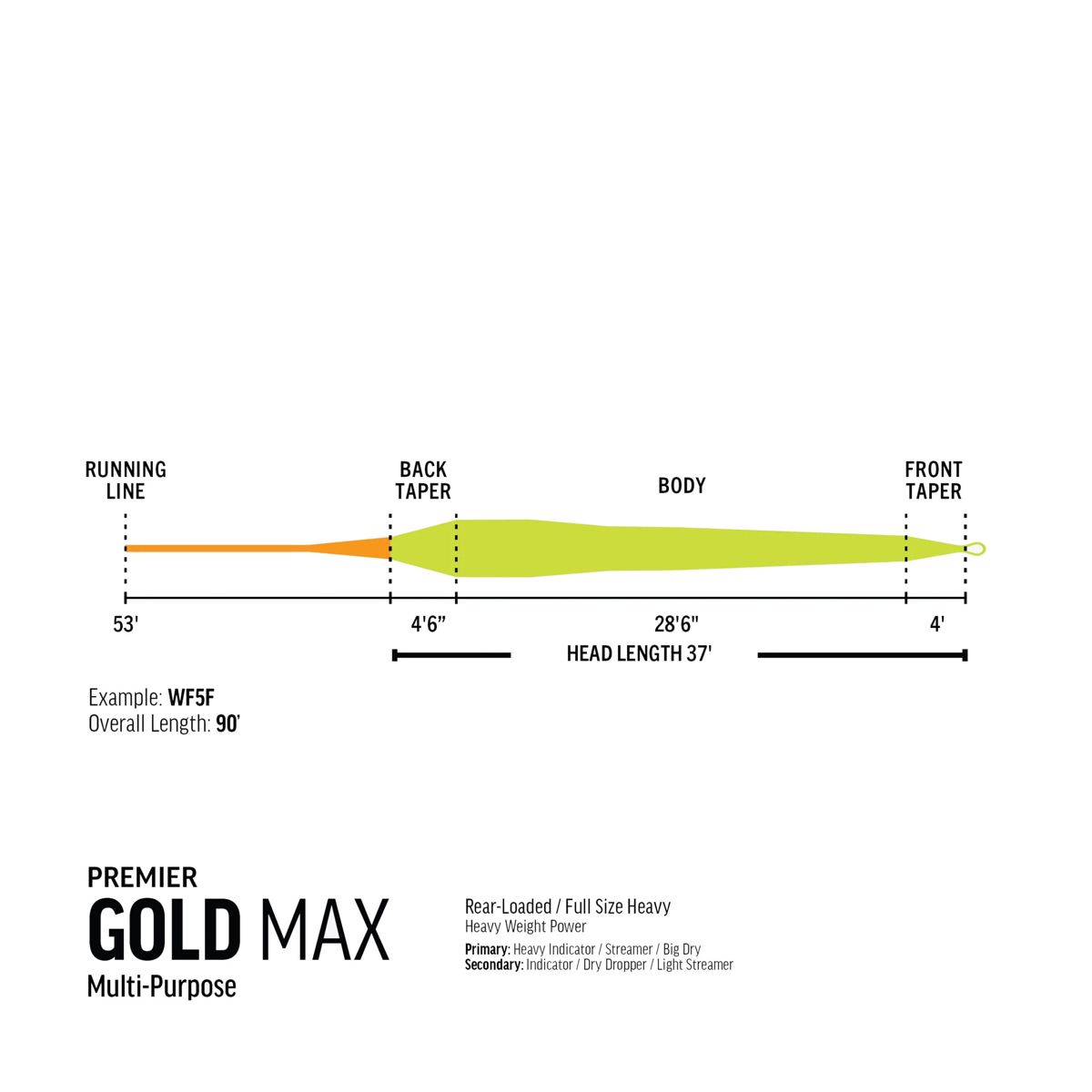 Rio Premier Gold Max Fly Line — Alt til jakt og fiske