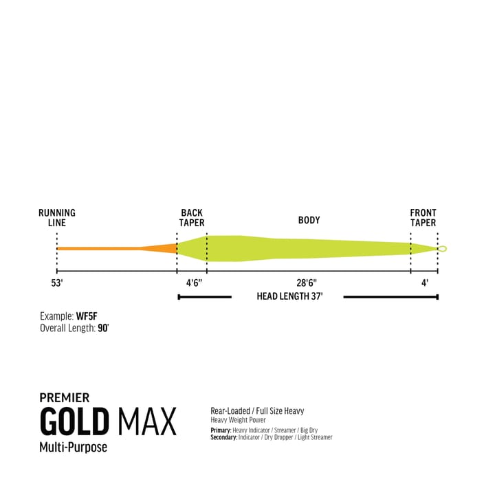 Rio Premier Gold Max Fly Line Rio