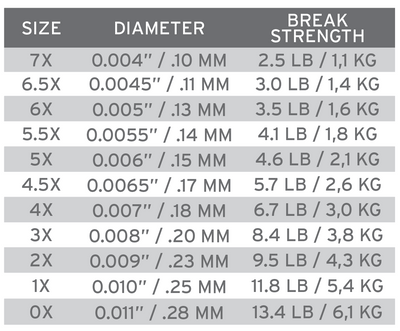 Scientific Anglers Sa Absolute Fluorocarbon Trout Tippet Scientific Anglers