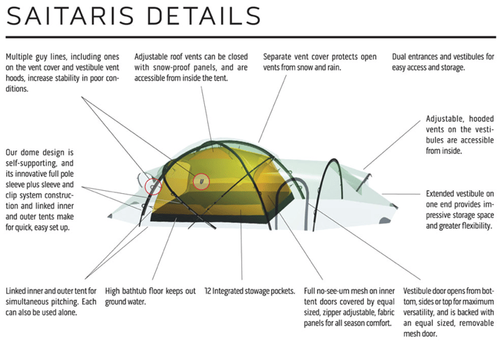 Hilleberg Saitaris grønt Hilleberg