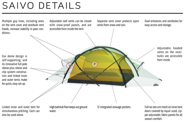 Hilleberg Saivo grønt Hilleberg Hilleberg Saivo grønt Hilleberg