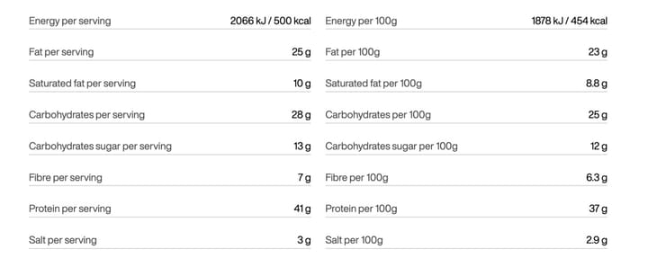 Beef Burgundy Stew Tactical Foodpack
