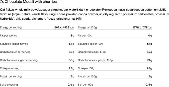 Weekpack Tango Tactical Foodpack