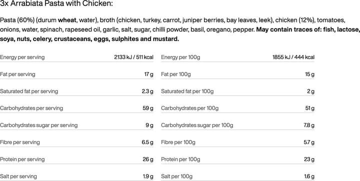 Weekpack Tango Tactical Foodpack