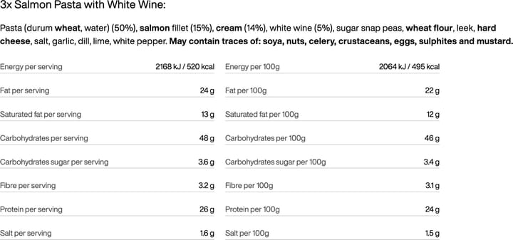 Weekpack Tango Tactical Foodpack