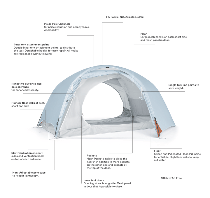 Helsport Superlight Reinsfjell 2 Adventure Grey Helsport