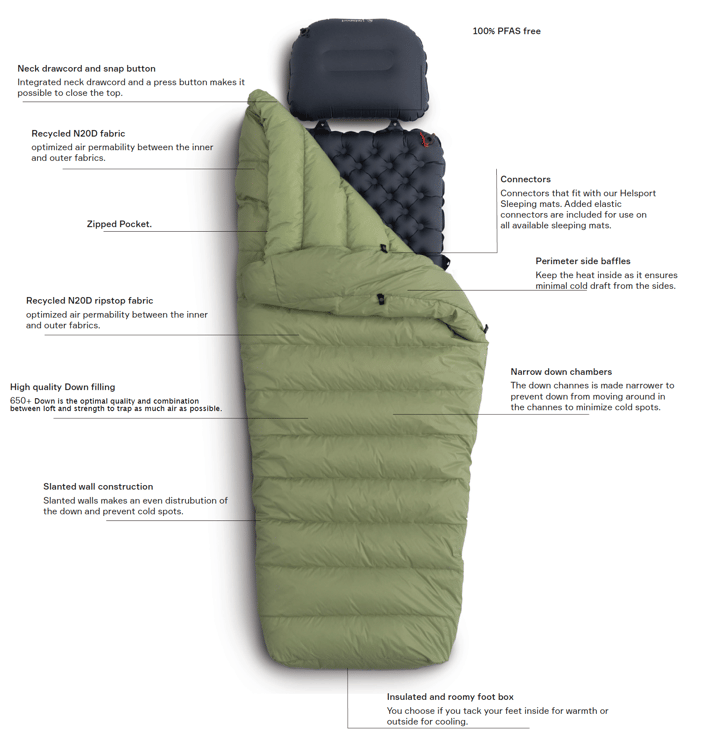 Helsport Pro Quilt Down 0 Fern/light Fern Helsport