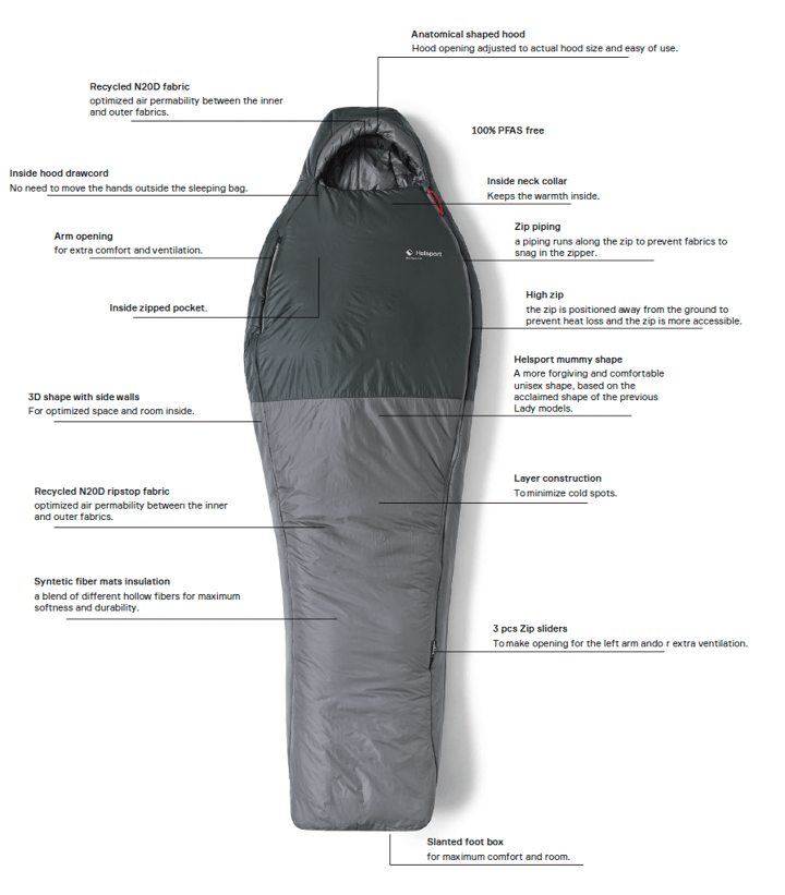 Helsport Pro Fiber -5 175 Cm Super Lemon/lemon Helsport