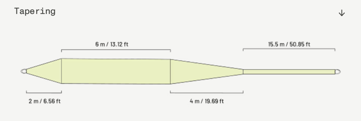 Guideline Classic Trout Guideline