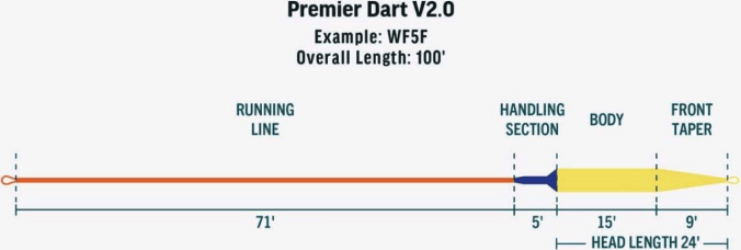 Rio Premier Dart V2.0 Fly Line Rio