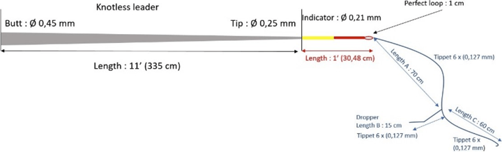 Pool 12 Tactical Leader Pool 12