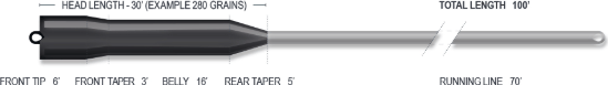 Airflo Ridge 2.0 Streamer Shovel Head Airflo