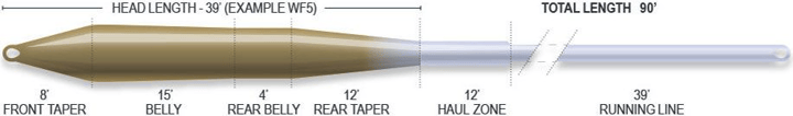 Airflo Superflo Max Ridge 2.0 Universal Taper Airflo