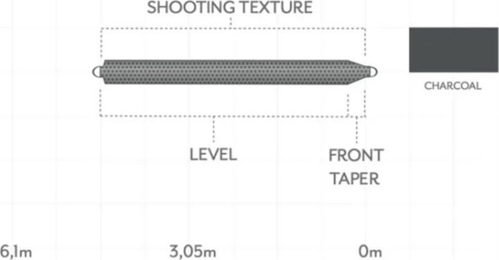 Scientific Anglers Headway Tip (T-Tip) Scientific Anglers