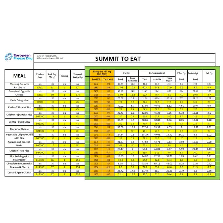 Summit to Eat Beef Potato Stew NoColour Summit to Eat