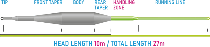 Vision Tactical Dry Fly Line Vision