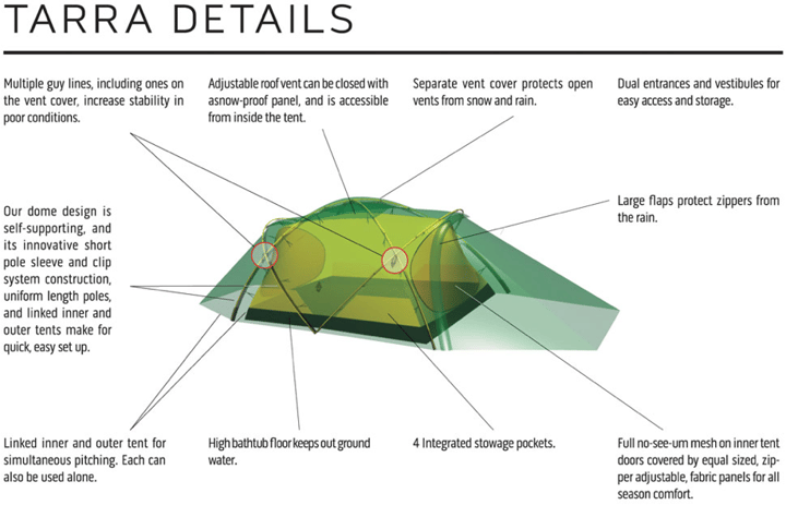Hilleberg Tarra Green Hilleberg