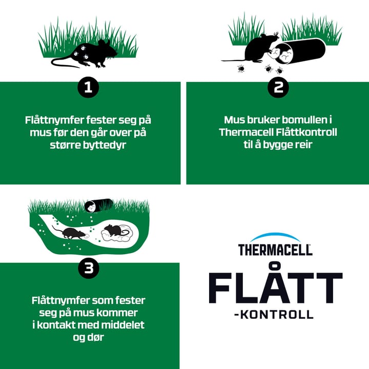ThermaCELL 340 M2 ThermaCELL ThermaCELL 340 M2 ThermaCELL