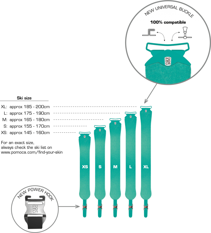 Pomoca Tour Pro R2C 120mm Turquoise Pomoca
