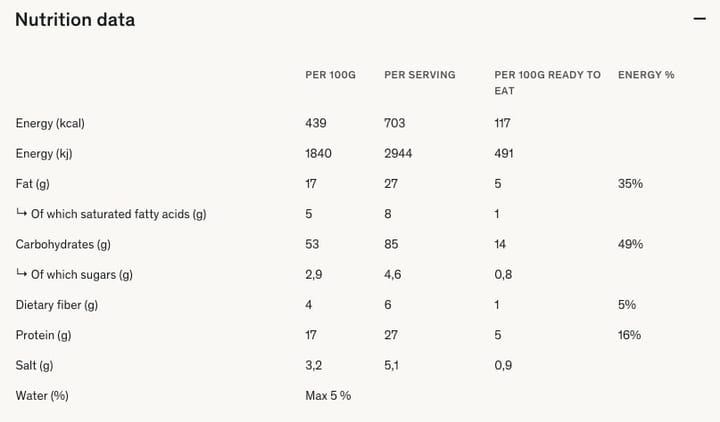 Real Turmat Full Meal - Chicken Tikka Masala Real Turmat Real Turmat Full Meal - Chicken Tikka Masala Real Turmat