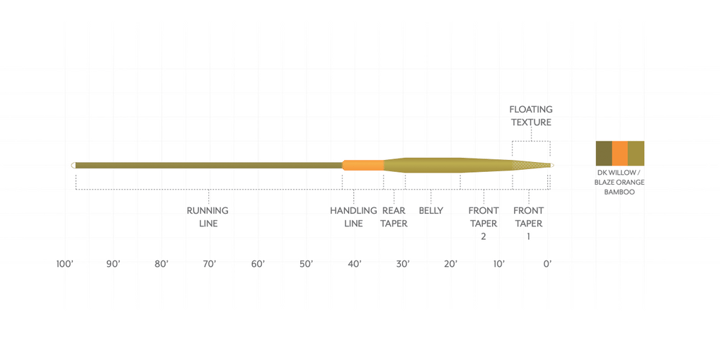 Scientific Anglers Amplitude Smooth Trout Strategic 10,5m Scientific Anglers Scientific Anglers Amplitude Smooth Trout Strategic 10,5m Scientific Anglers
