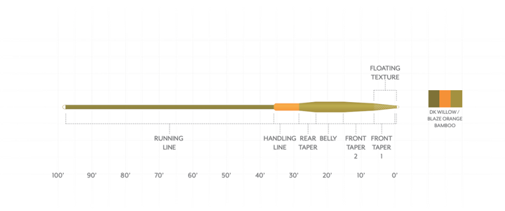 Scientific Anglers Amplitude Smooth Trout Strategic 8,5m Scientific Anglers Scientific Anglers Amplitude Smooth Trout Strategic 8,5m Scientific Anglers