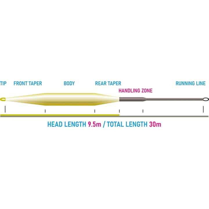Vision Hero Coast 95 Fly Line Vision Vision Hero Coast 95 Fly Line Vision