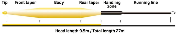 Vision Vision Hero 95 Fly Line Vision