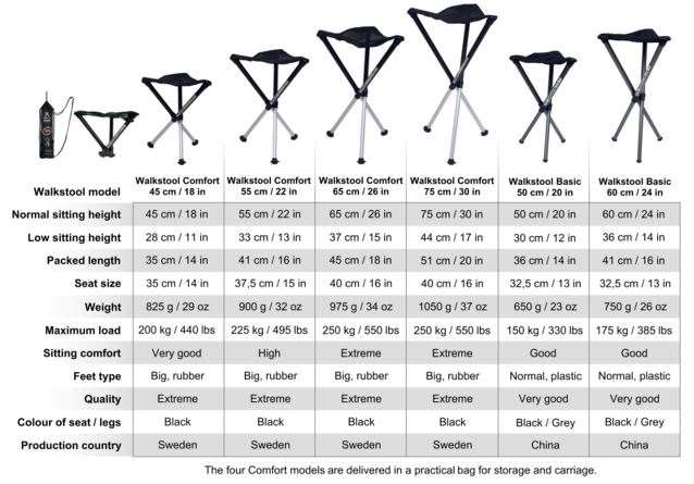 Walkstool Comfort 45 cm Black Walkstool