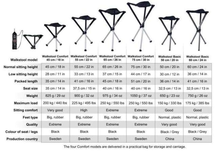 Walkstool Comfort 65 cm Black Walkstool