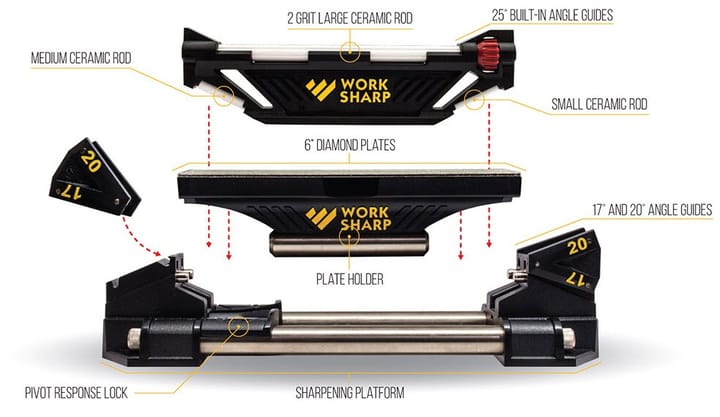 Work Sharp GSS Guided Bryne System Work Sharp Work Sharp GSS Guided Bryne System Work Sharp