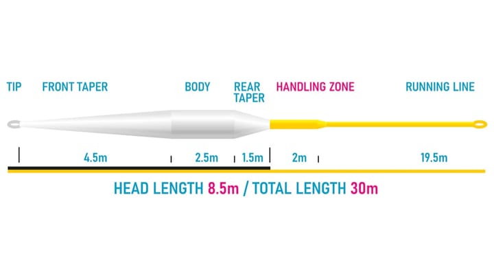 Vision Xo 85 Fly Line Vision